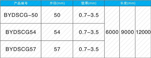 昌乐套筒式声测管批发规格尺寸