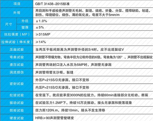 昌乐套筒式声测管批发性能特点